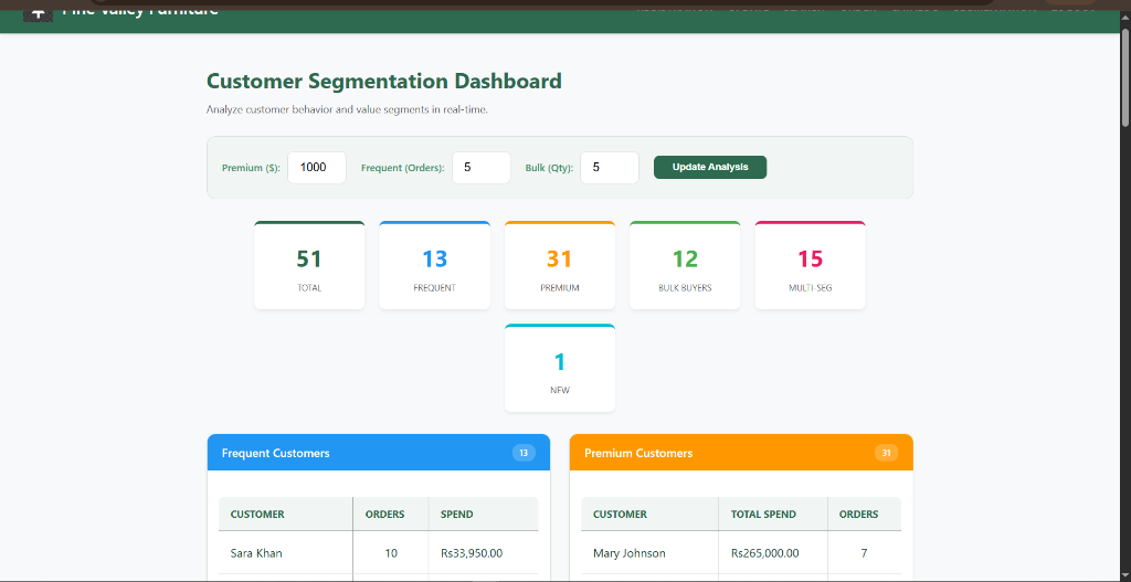 Customer Segmentation
